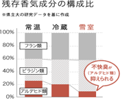 生産・製造工程アピールポイント